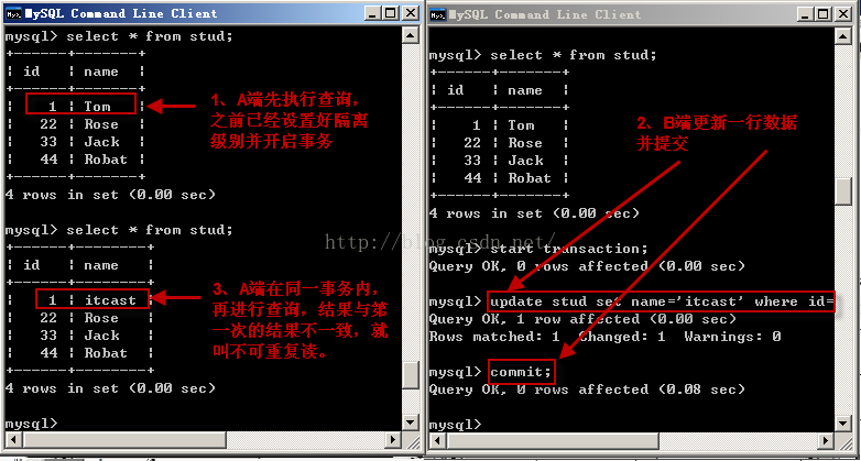 mysql 詳解隔離級別操作過程(cmd)
