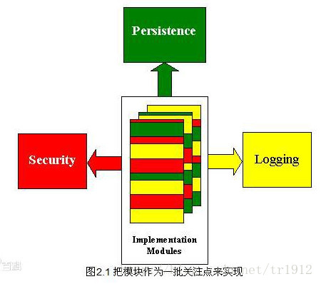 MVC AOP面向切面編程簡單介紹及實例