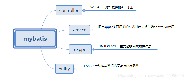在Idea2020.1中使用gitee2020.1.0創建第一個代碼庫的實現