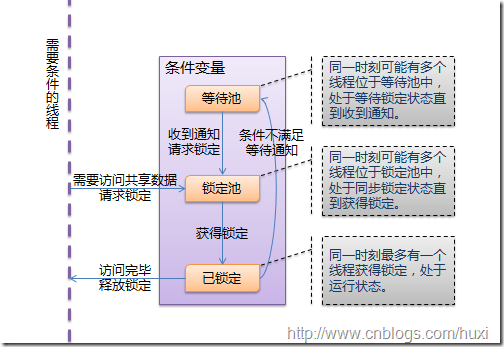 Python線程詳解
