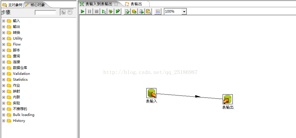 mysql數據遷移到Oracle的正確方法