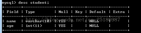 mysql數據遷移到Oracle的正確方法