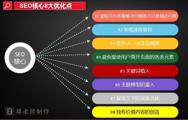 SEO站內優化的8個核心要素和思維走向