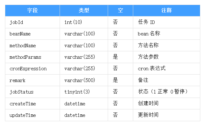 Spring Boot如何實現定時任務的動態增刪啟停詳解