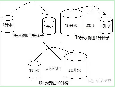 Java內存結構和數據類型