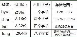 Java內存結構和數據類型