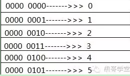 Java內存結構和數據類型