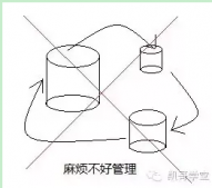 Java數據類型的規則