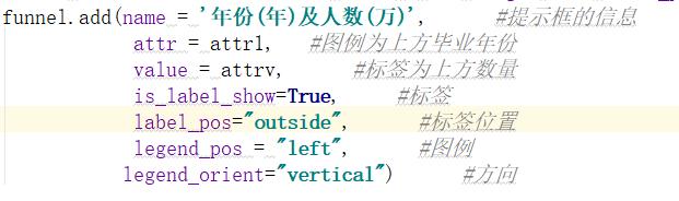 Python數據可視化實現漏斗圖過程圖解