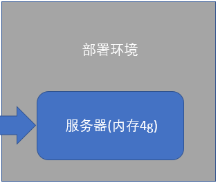 spring batch使用reader讀數(shù)據(jù)的內(nèi)存容量問題詳解