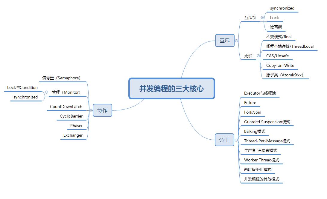 JAVA 內存溢出案例匯總