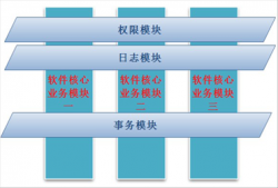 詳解Spring學(xué)習(xí)總結(jié)——Spring實(shí)現(xiàn)AOP的多種方式