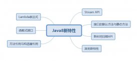 Java8新特性之接口中的默認(rèn)方法和靜態(tài)方法