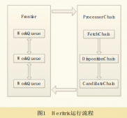 Java爬蟲技術(shù)框架之Heritrix框架詳解