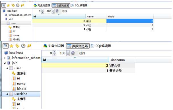 Mysql inner join on的用法實(shí)例(必看)