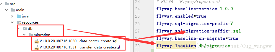 SpringBoot項目集成Flyway進行數(shù)據(jù)庫版本控制的詳細教程