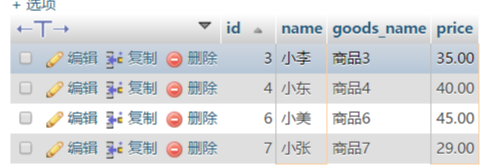 深入理解mysql的自連接和join關聯