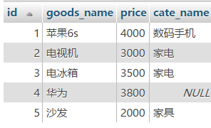 深入理解mysql的自連接和join關聯