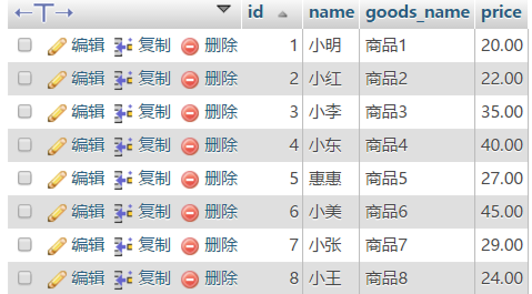 深入理解mysql的自連接和join關聯