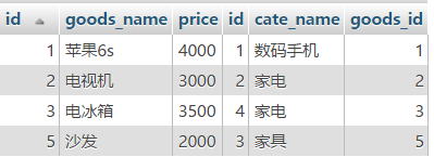 深入理解mysql的自連接和join關聯