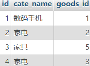 深入理解mysql的自連接和join關聯