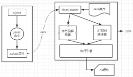 通過(guò)實(shí)例解析Java class文件編譯加載過(guò)程