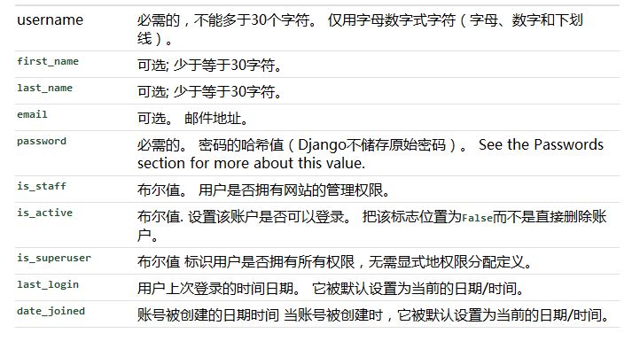 在Django的session中使用User對(duì)象的方法