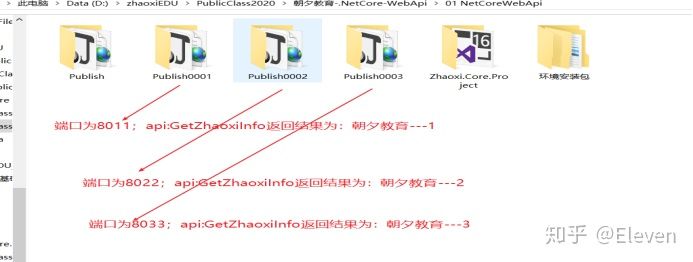 WebApi部署多服務器配置Nginx負載均衡的教程