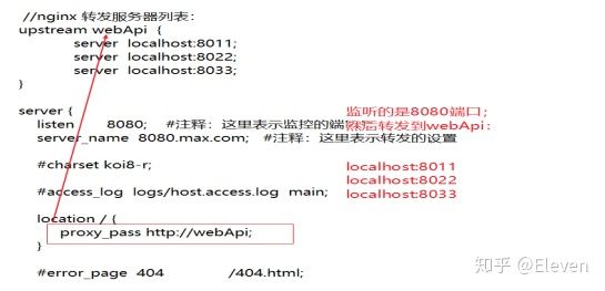 WebApi部署多服務器配置Nginx負載均衡的教程
