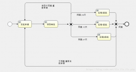 activiti實現員工請假流程解析
