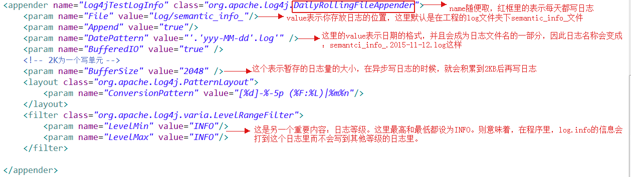 log4j 詳解異步日志的配置和測試