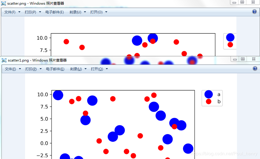 Python matplotlib圖例放在外側保存時顯示不完整問題解決