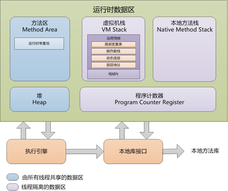 詳解JAVA 內存管理