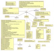 ASM源碼學習之ClassReader、ClassVisitor與ClassWriter詳解