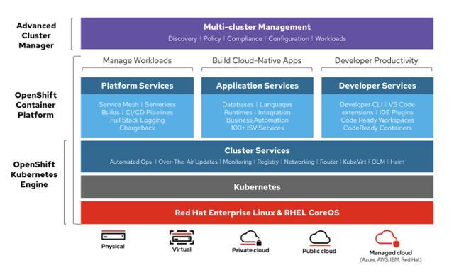 除了Kubernetes，還有哪些重要的容器編排工具？
