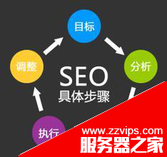 如何做好SEO優化？談到網絡營銷就不得不說的SEO優化技巧