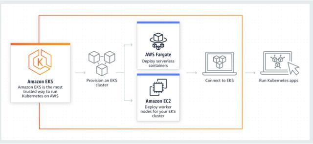 除了Kubernetes，還有哪些重要的容器編排工具？