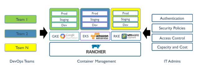 除了Kubernetes，還有哪些重要的容器編排工具？