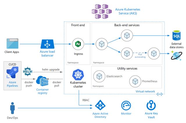 除了Kubernetes，還有哪些重要的容器編排工具？