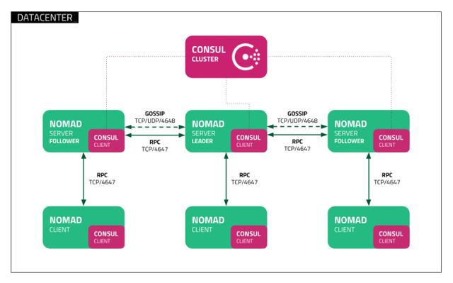 除了Kubernetes，還有哪些重要的容器編排工具？