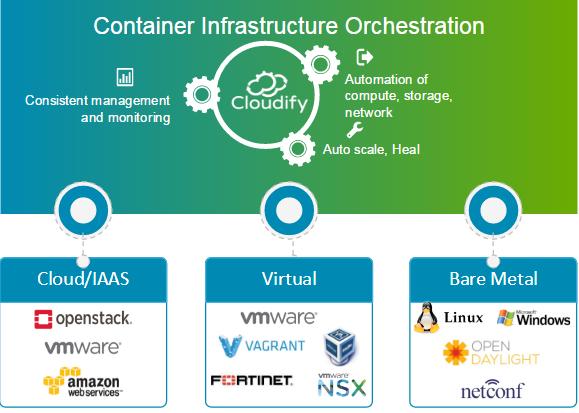 除了Kubernetes，還有哪些重要的容器編排工具？