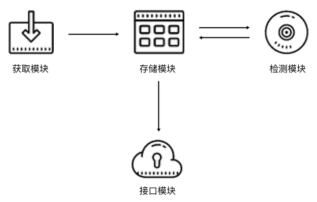 Python3爬蟲關于代理池的維護詳解