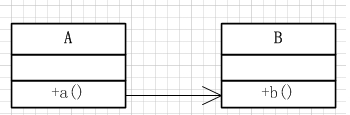 java調(diào)用回調(diào)機(jī)制詳解