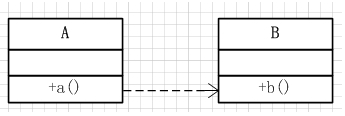 java調(diào)用回調(diào)機(jī)制詳解
