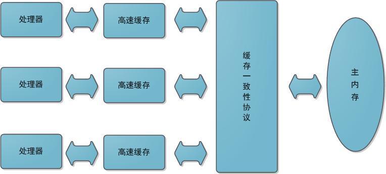 Java內(nèi)存模型知識詳解