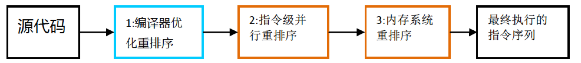 Java內(nèi)存模型知識詳解