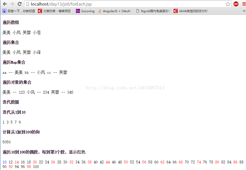 JavaWeb開發之JSTL標簽庫的使用、 自定義EL函數、自定義標簽（帶屬性的、帶標簽體的）