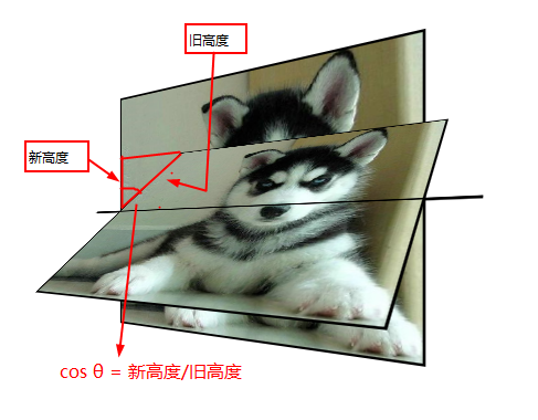 transform實現HTML5 video標簽視頻比例拉伸實例詳解