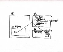 java關鍵字static的使用詳解