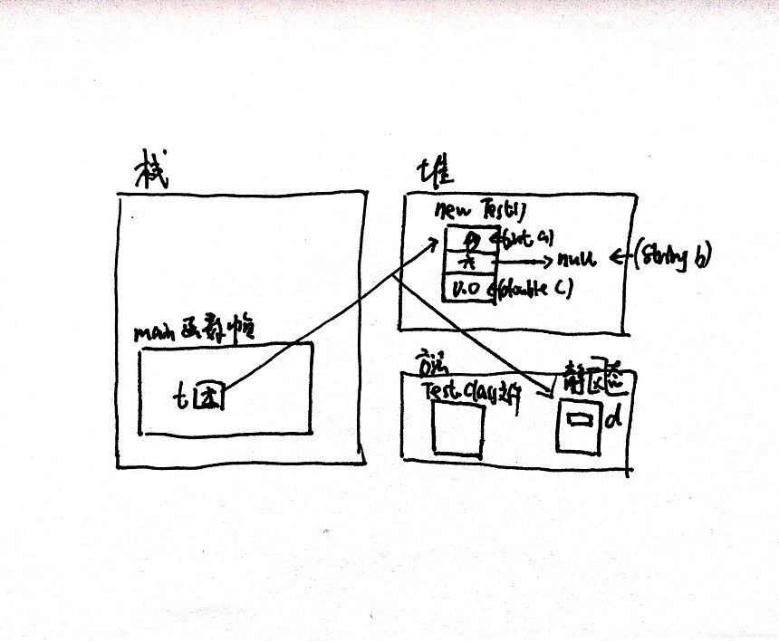 java關鍵字static的使用詳解